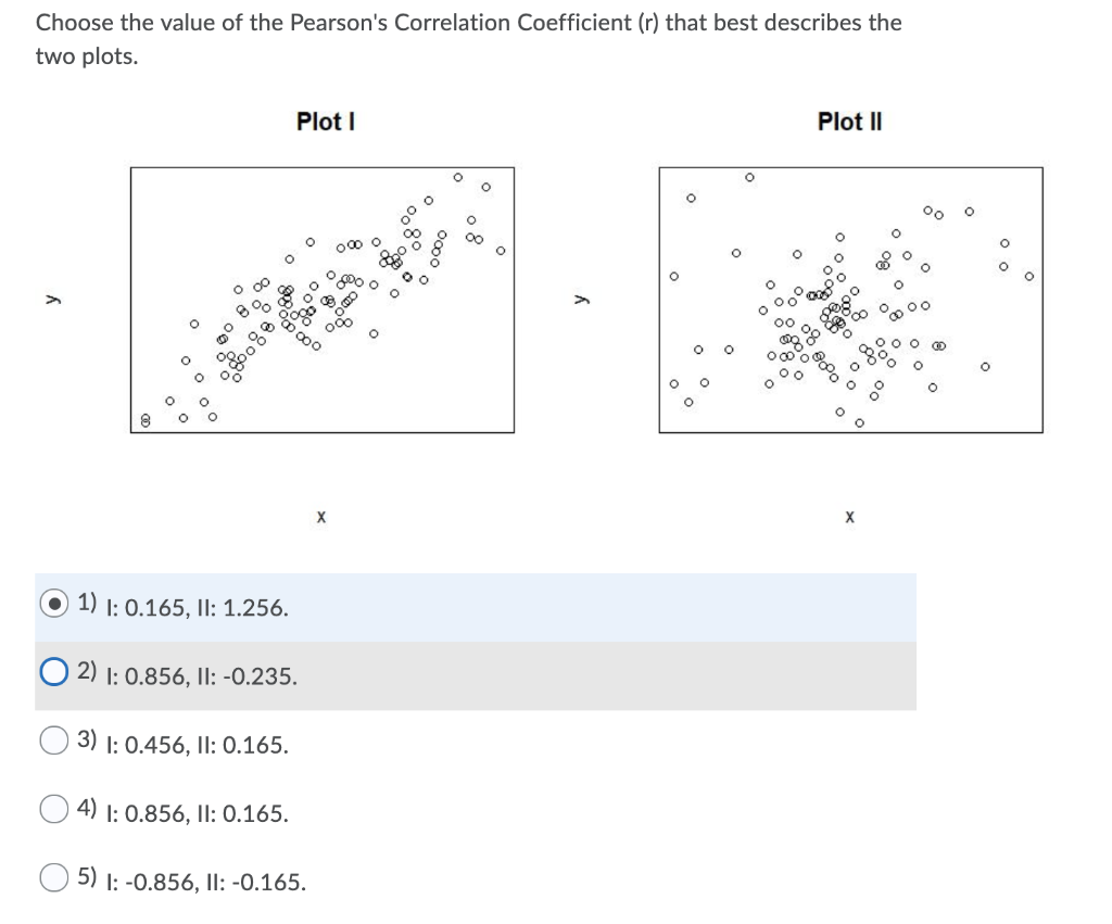 Solved: Choose The Value Of The Pearson's Correlation Coef... | Chegg.com