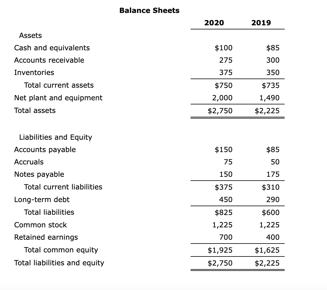 SOLVED QUANTITATIVE PROBLEM ROSNAN INDUSTRIES 2020 AND visual data 7