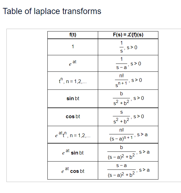 Laplace calc deals