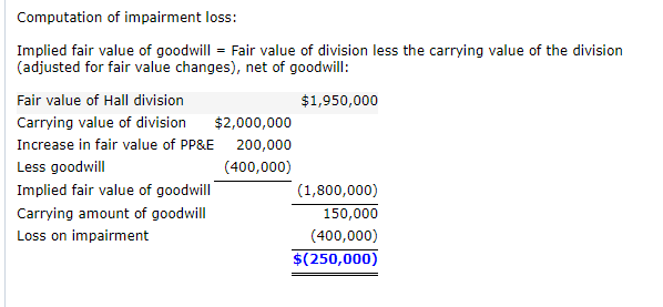 how-to-calculate-carrying-value-for-goodwill-impairment-haiper