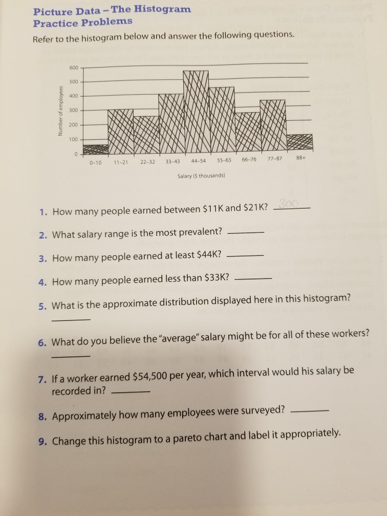 Solved Picture Data The Histogram Practice Problems Refer