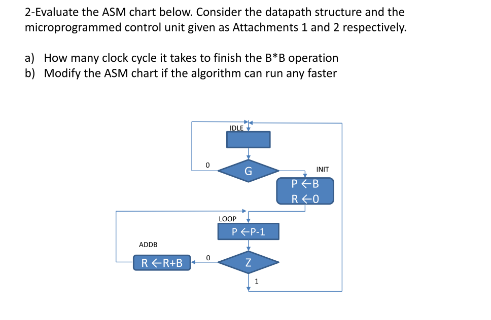Solved 2-Evaluate the ASM chart below. Consider the datapath | Chegg.com