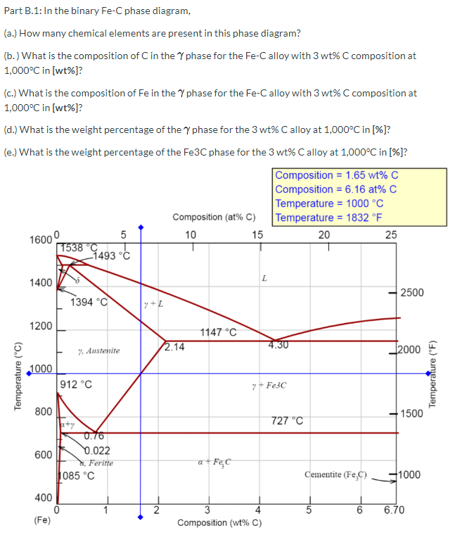 Part B 1 In The Binary Fe C Phase Diagram A How Chegg Com