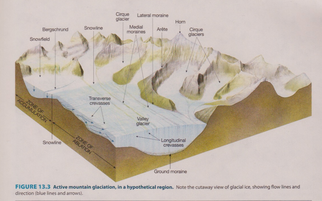 Solved Refer to the map of Glacier National Park in FIGURE