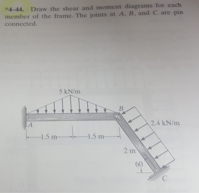 Solved Draw the shear and moment diagrams for each member of | Chegg.com