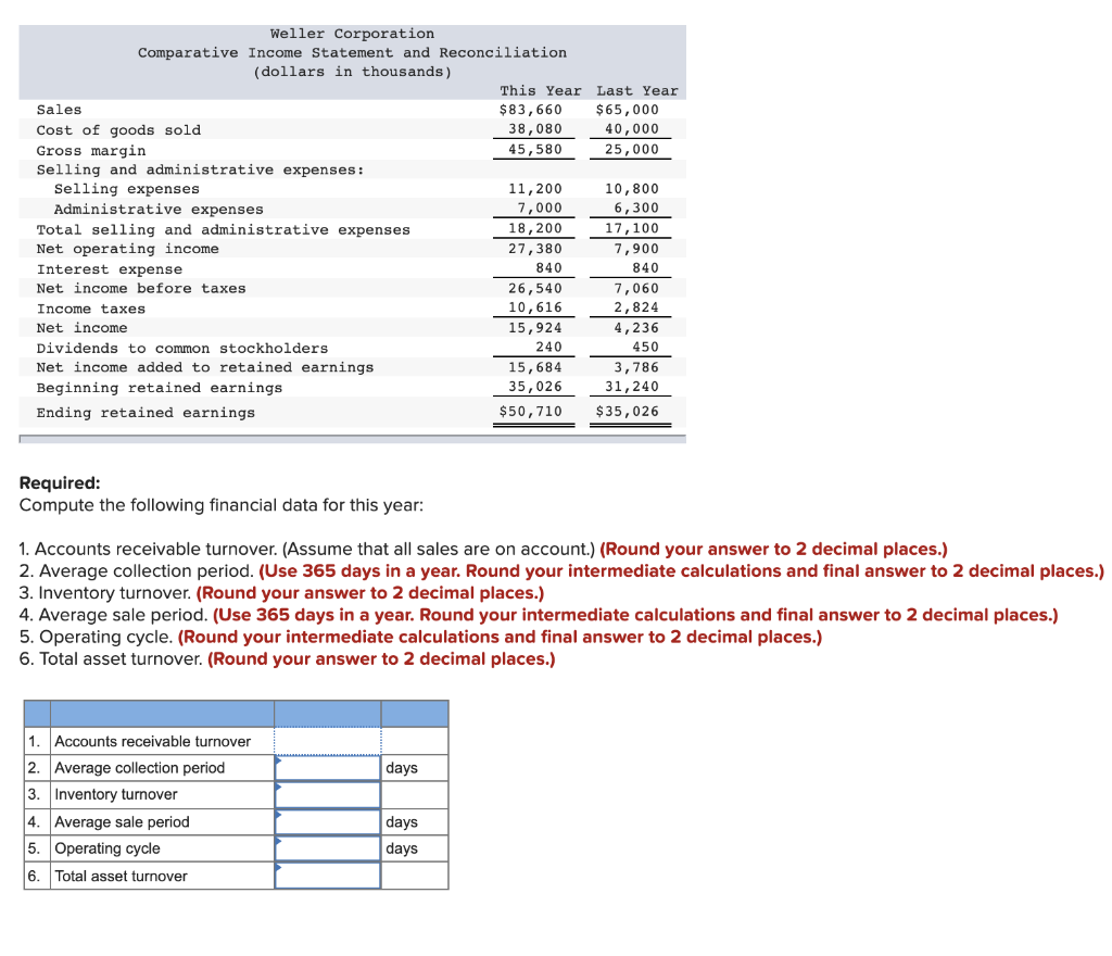 Solved Comparative financial statements for Weller | Chegg.com