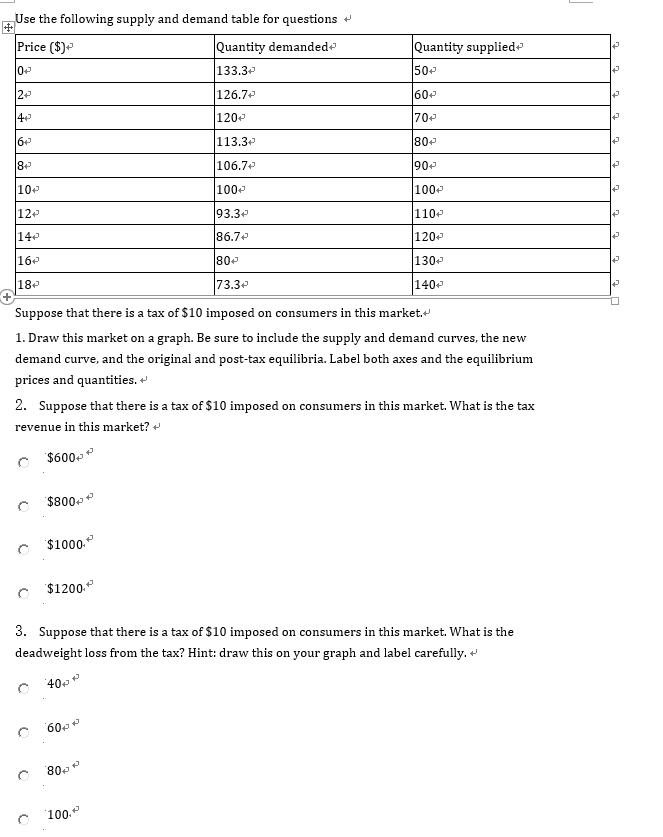 Solved Use the following supply and demand table for | Chegg.com