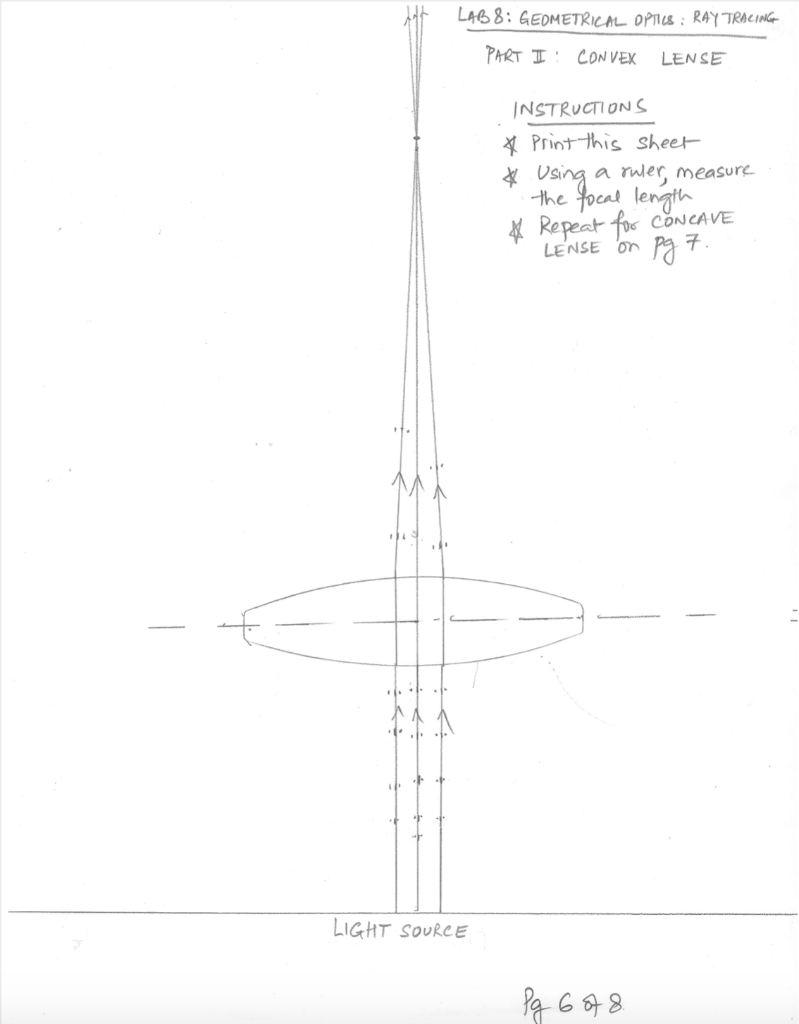 Solved LAB 8: GEOMETRICAL OPTIUS: RAY TRACING PART I | Chegg.com