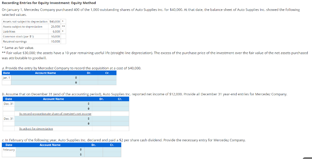 Solved Recording Entries for Equity Investment: Equity | Chegg.com