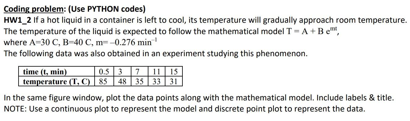 Coding Problem: (Use PYTHON Codes) HW1_2 If A Hot | Chegg.com