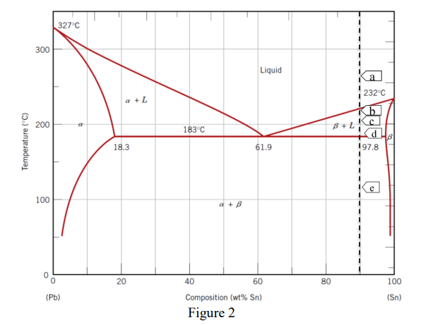 Solved (1) With the aid of neat sketches, describe the | Chegg.com ...