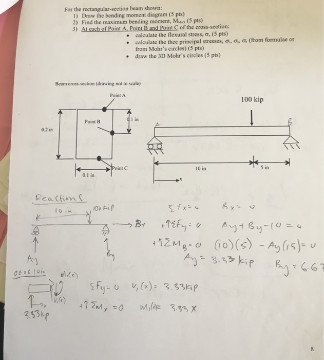 Solved For the rectangular-section beam shown: Draw the | Chegg.com