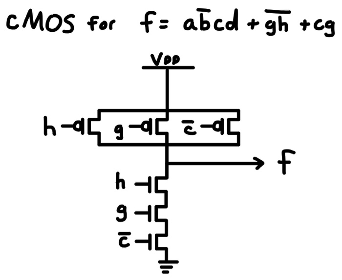 Solved I'm trying to find the cMOS for f = ab'cd + (gh)' + | Chegg.com