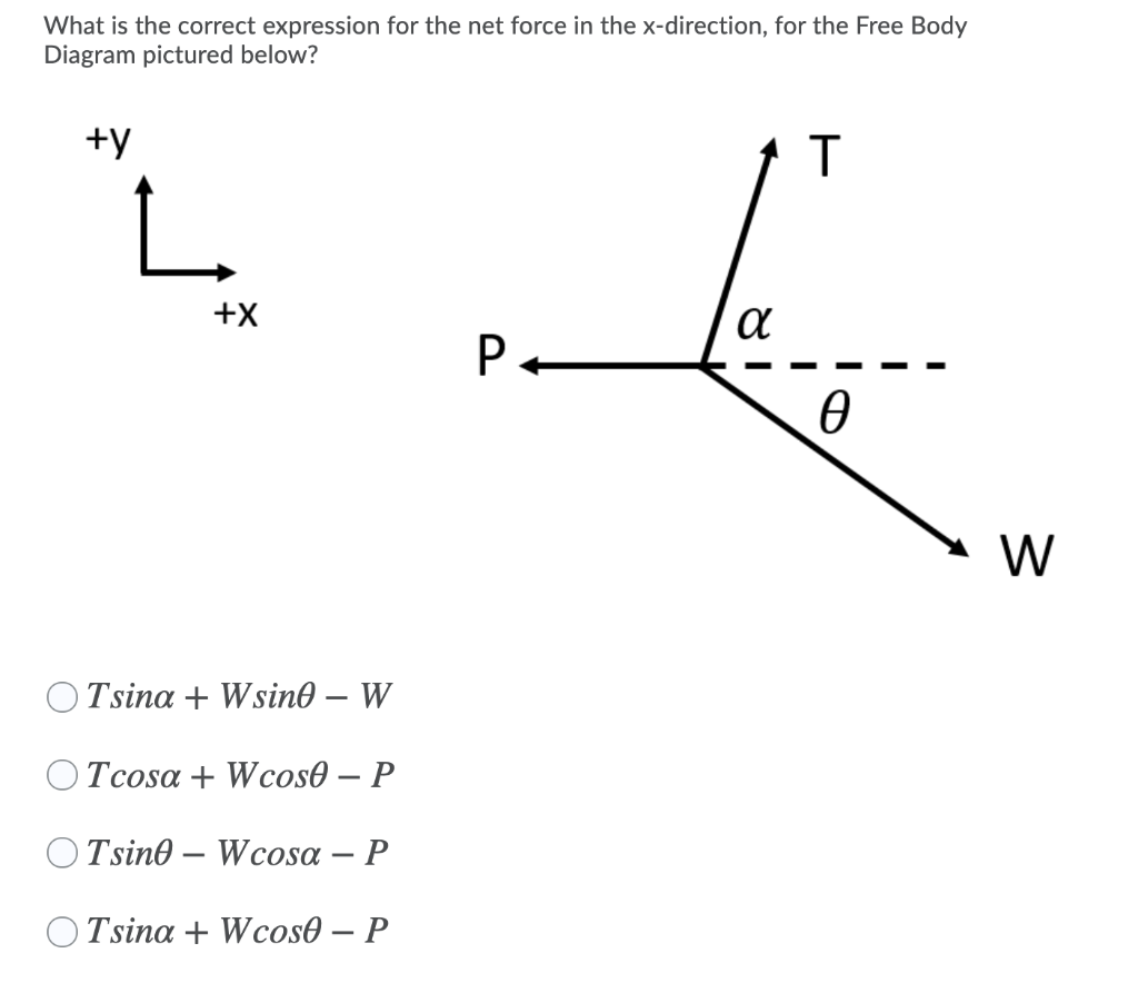 Solved What is the correct expression for the net force in | Chegg.com