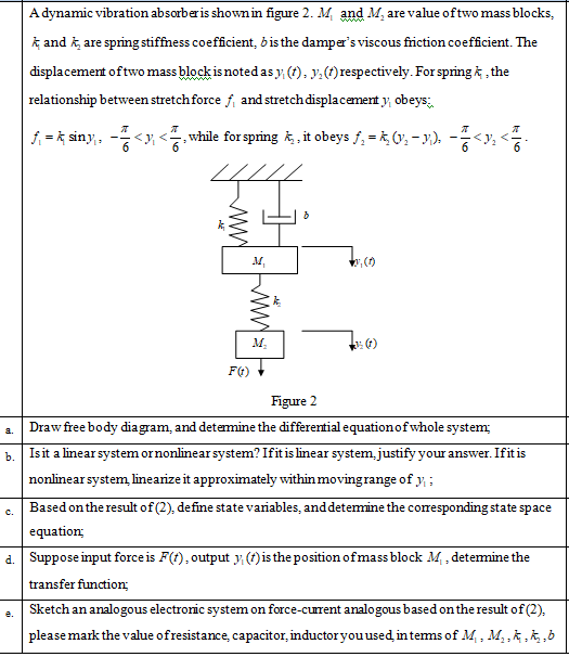 A Dynamic Vibration Absorber Is Shown In Figure 2. M | Chegg.com