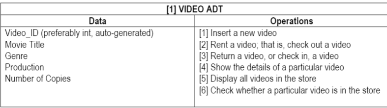 Solved Create a Movie Rental program using c++. The | Chegg.com