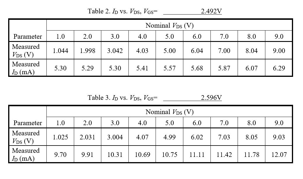 2. Plot the measured data from Tables 2 and 3 on the | Chegg.com