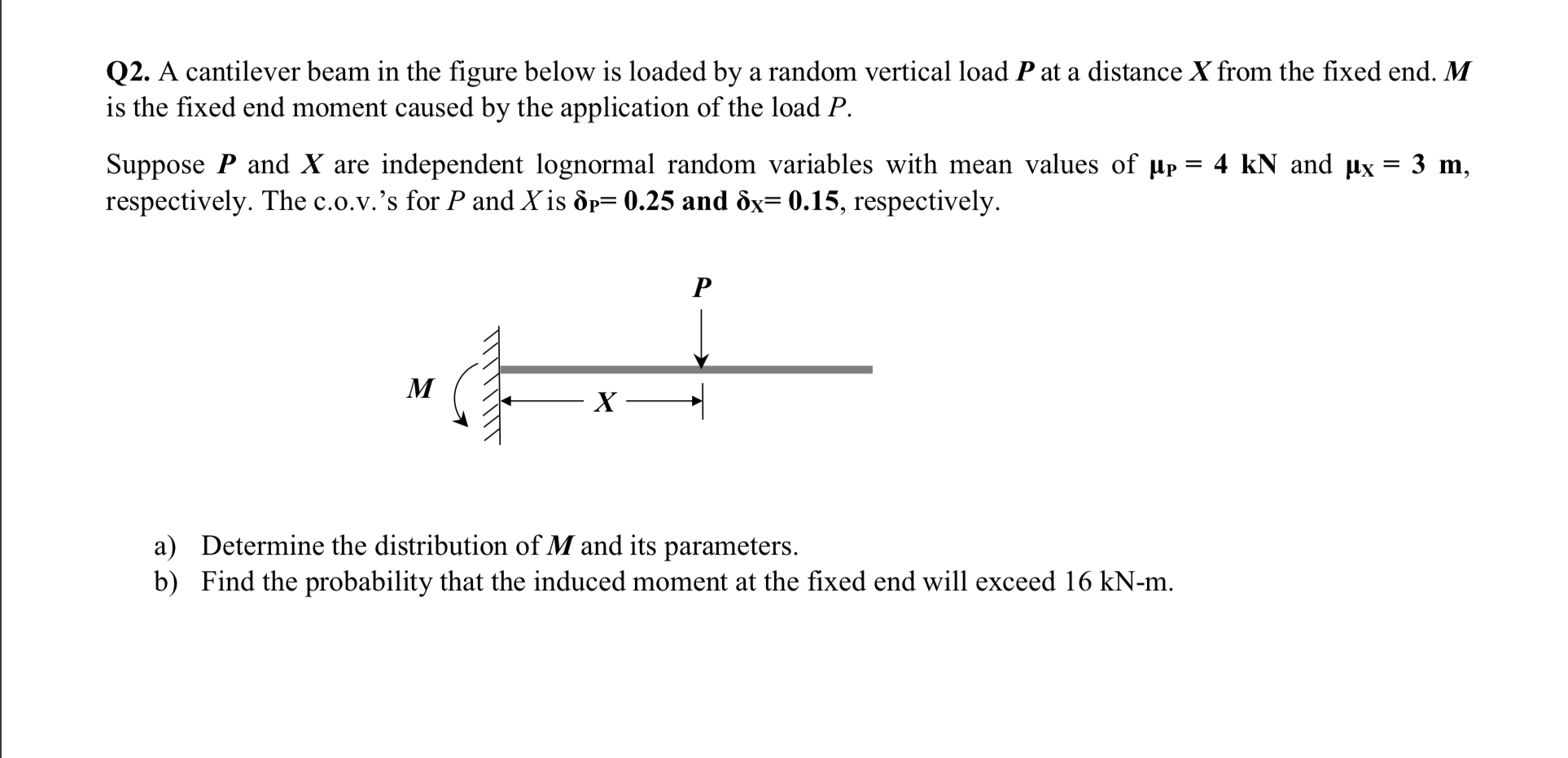 Solved Q A Cantilever Beam In The Figure Below Is Load