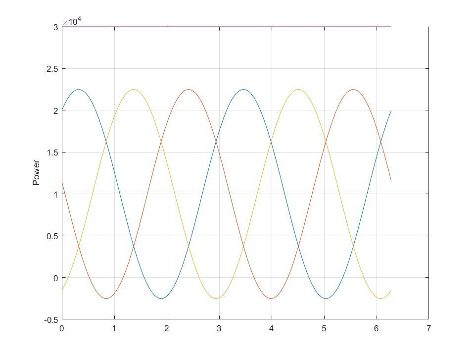 Solved A Balanced Three Phase Source With The Following Chegg Com