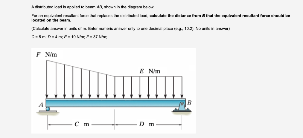 Solved A distributed load is applied to beam AB, shown in | Chegg.com