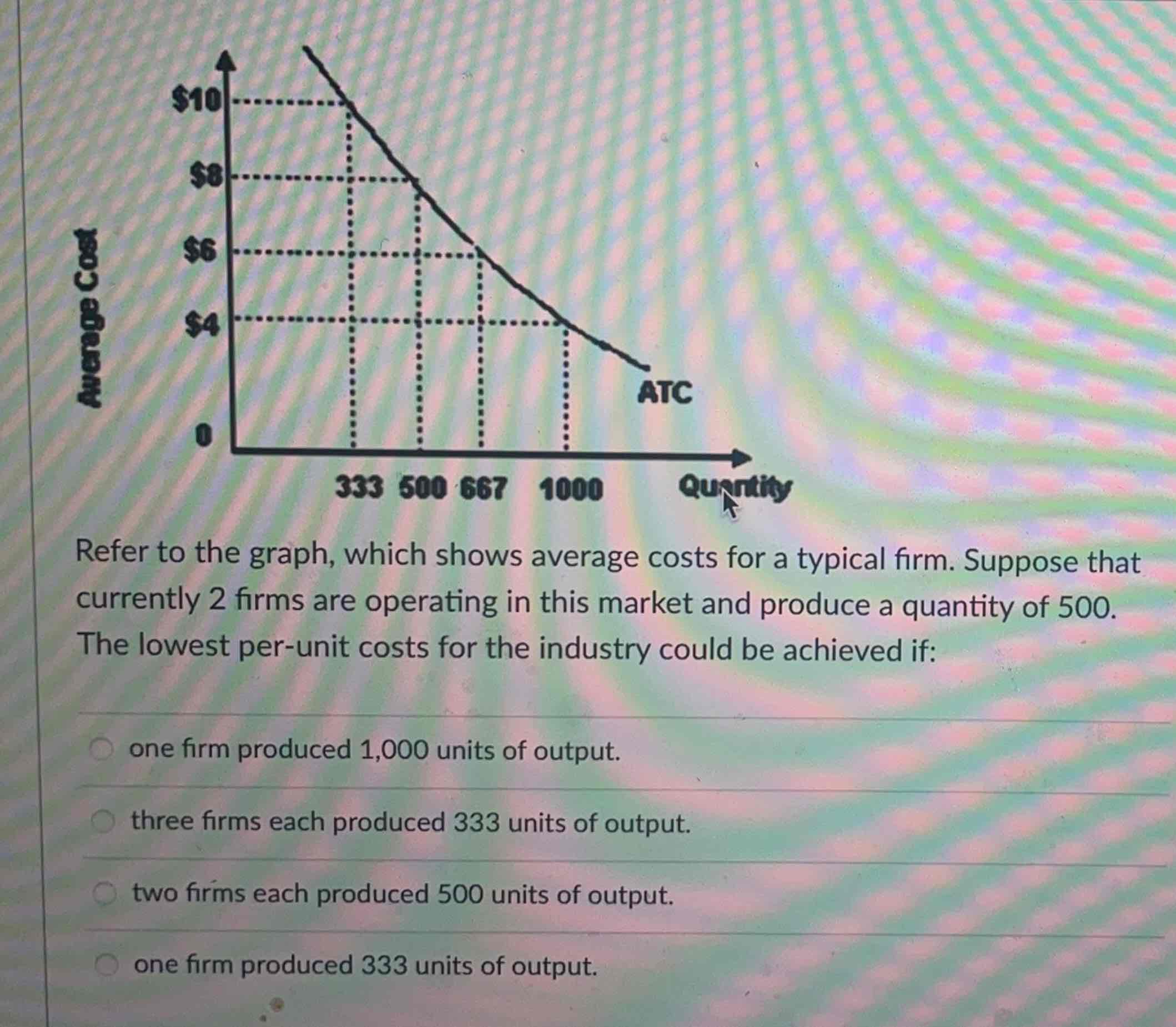 Solved Refer to the graph, which shows average costs for a | Chegg.com