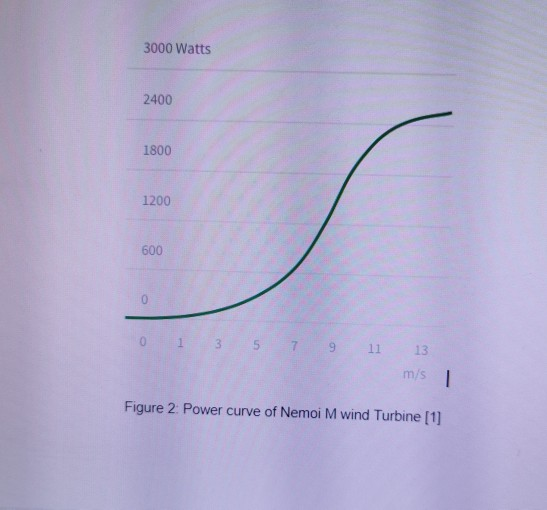 Solved What Is The Generation In Kwh For A Day 24 Hours Chegg Com