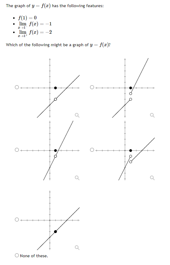 Solved The Graph Of Y=f(x) Has The Following Features: - 