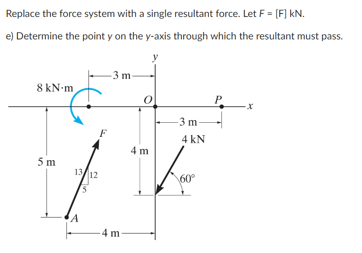 Solved Replace the force system with a single resultant | Chegg.com