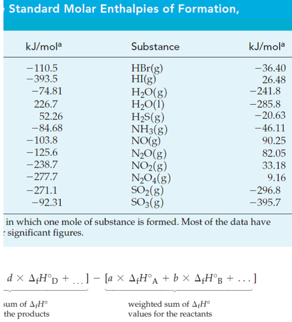 Solved TABLE 7.2 Some Standard Molar Enthalpies of Fa AcH Chegg