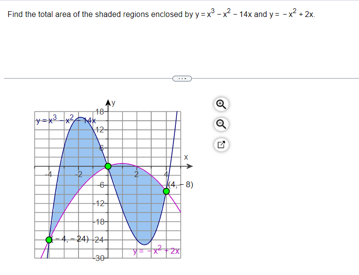 solved-find-the-total-area-of-the-shaded-regions-enclosed-by-chegg