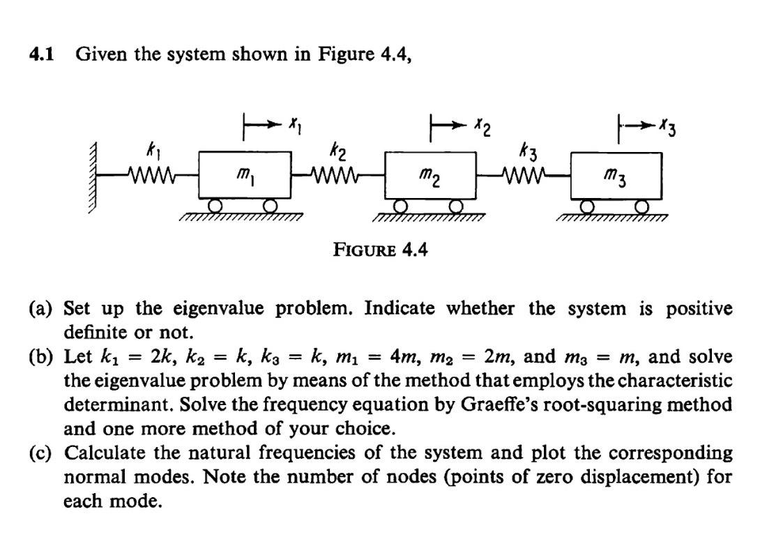 Solved This Problem Is About The Vibration. Please Explain | Chegg.com