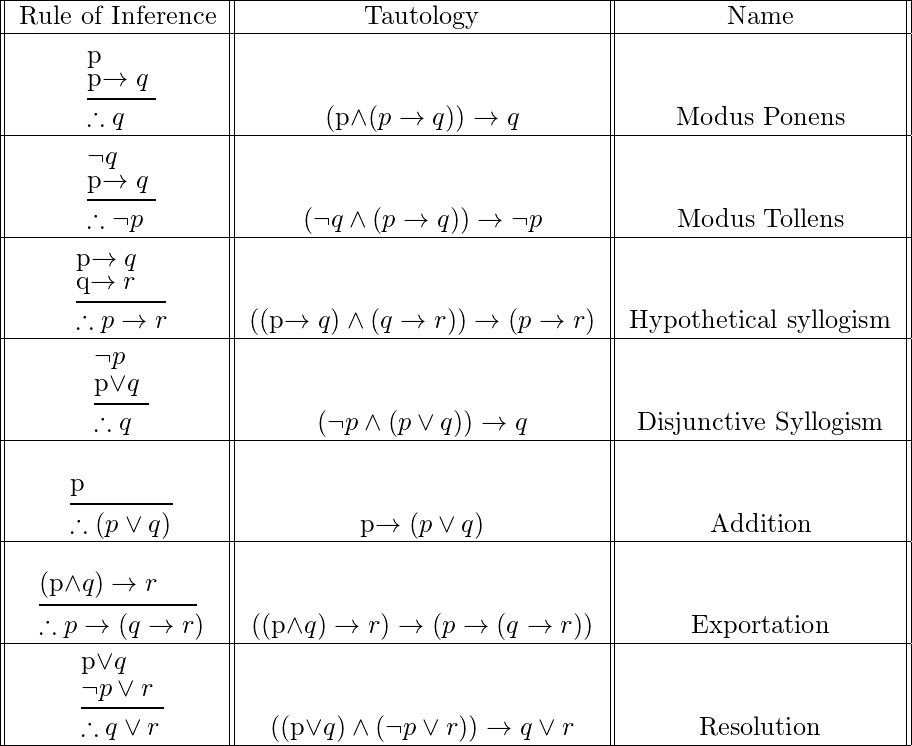 solved-note-please-use-rules-of-inference-in-your-solution-chegg