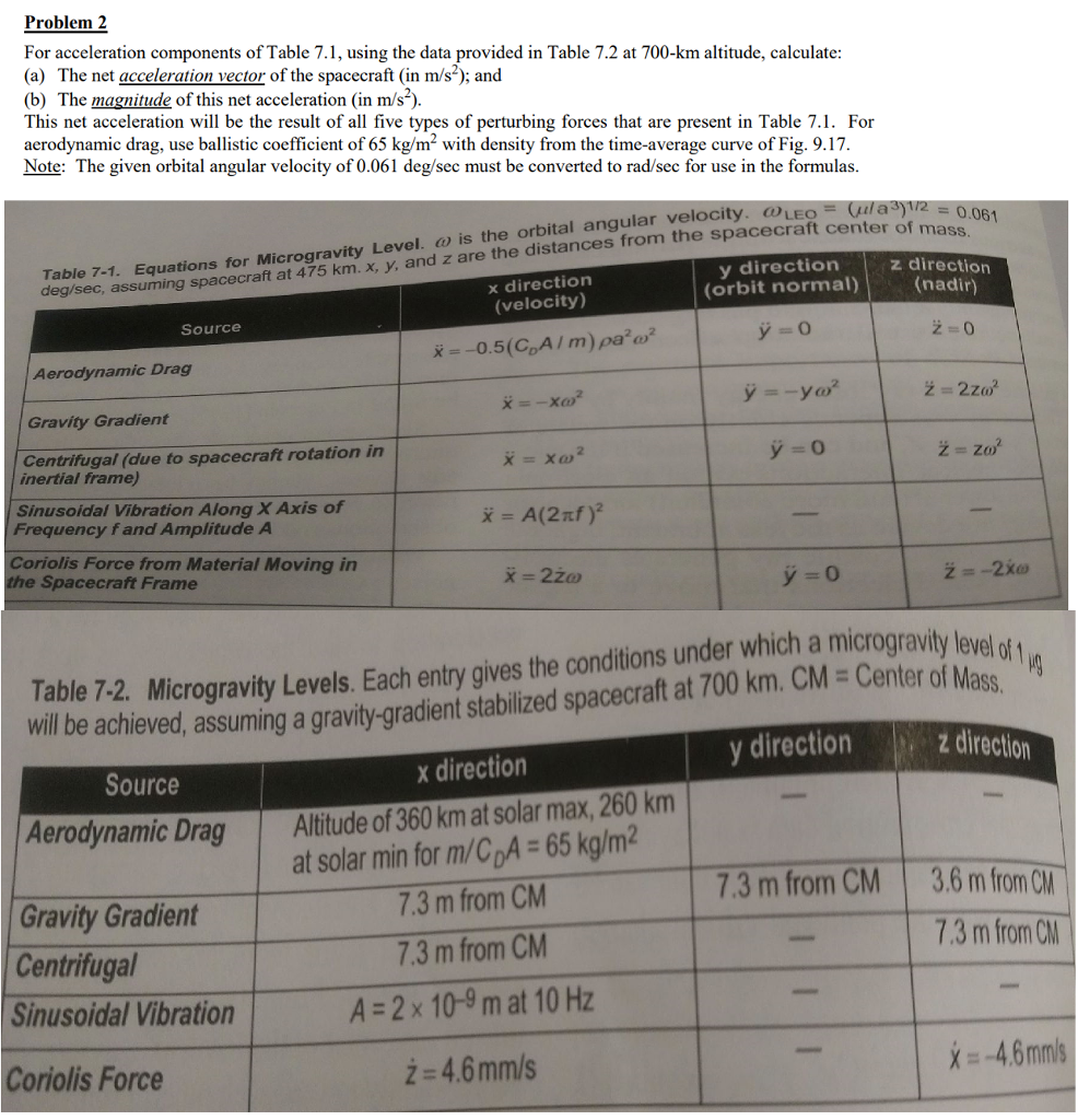 Problem 2 For acceleration components of Table 7.1, | Chegg.com