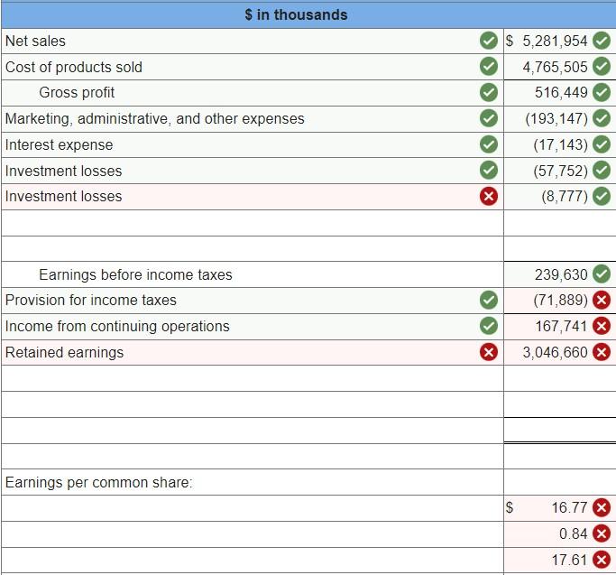 Solved Presented Below Is A Combined Single Step Income And 8872