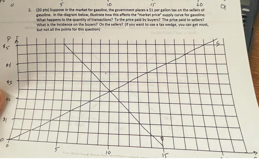 Solved 0 10 20 2. (20 pts) Suppose in the market for | Chegg.com