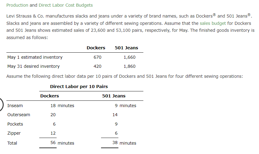 Solved Production and Direct Labor Cost Budgets Levi Strauss