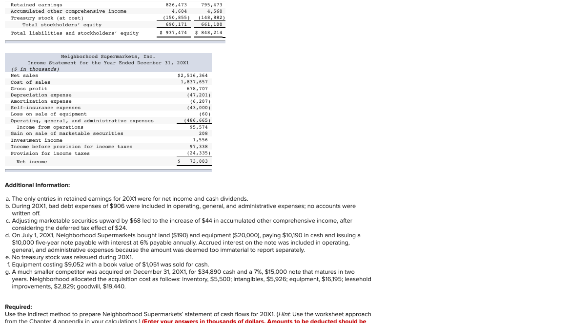 Solved Problem 20 4 Preparing Statement Of Cash Flows Under Chegg