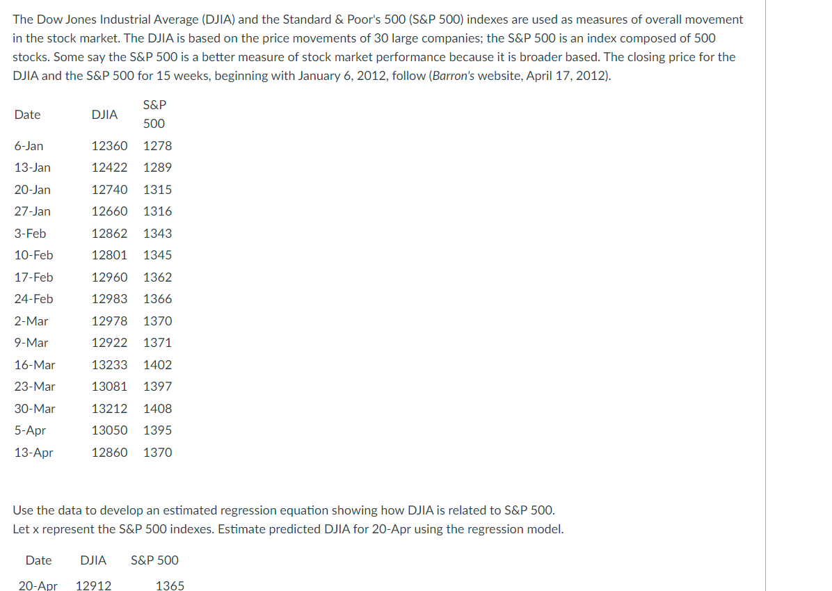 Solved The Dow Jones Industrial Average (DJIA) And The | Chegg.com