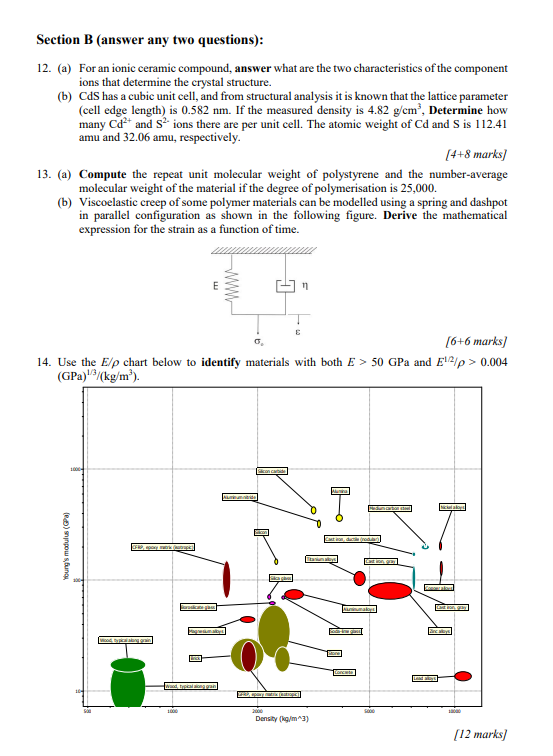 Solved Section B (answer Any Two Questions): For An Ionic | Chegg.com