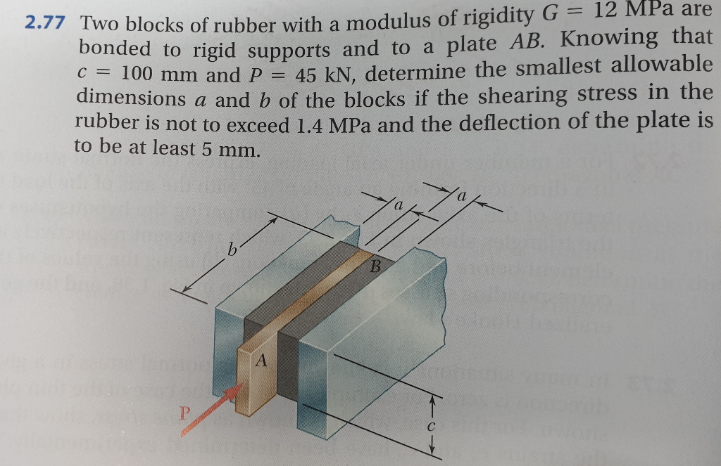 solved-two-blocks-of-rubber-with-a-modulus-of-rigidity-g-chegg