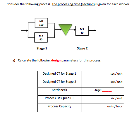 Solved Consider the following process. The processing time | Chegg.com