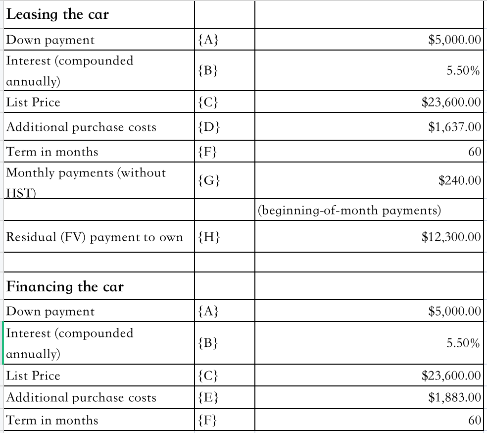 Is a $5,000 Down Payment on a Car a Smart Financial Move?