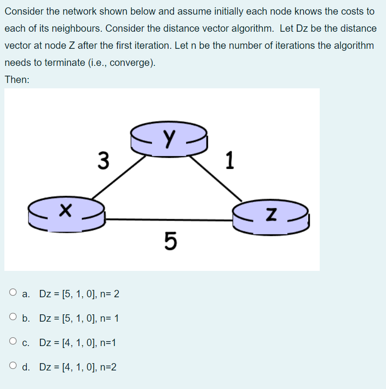 Solved Consider The Network Shown Below And Assume Initially | Chegg.com