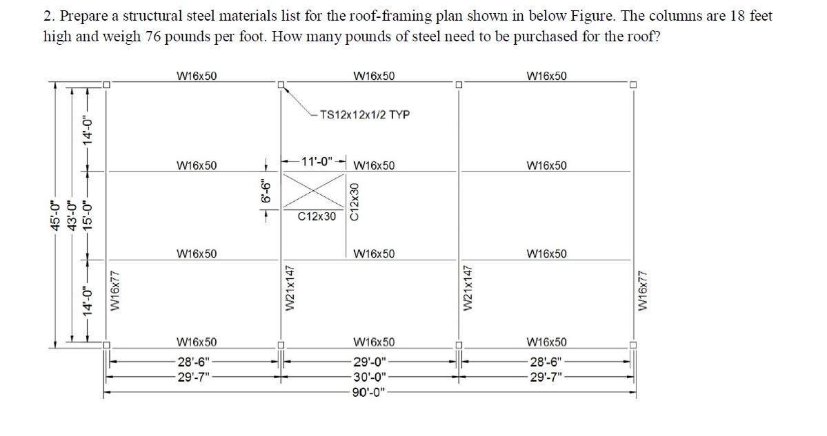 Solved Prepare a structural steel materials list for the | Chegg.com