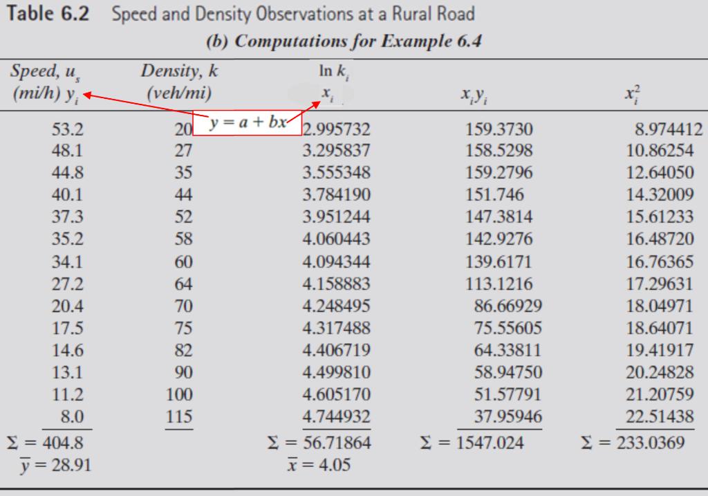 Solved This Is Engineering Transportation I Have Question Chegg Com