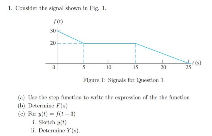 Solved Use the step function to write the expression of the | Chegg.com