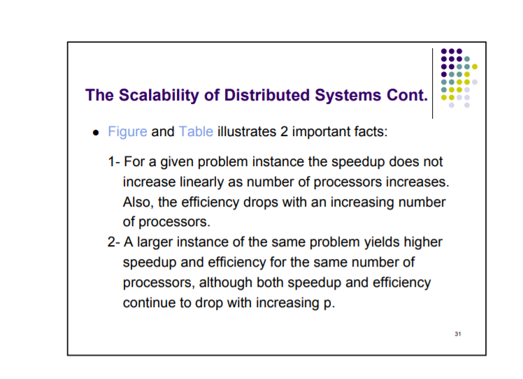 Solved The Scalability of Distributed Systems Cont. • Figure | Chegg.com