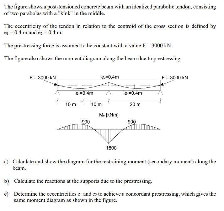 Solved The figure shows a post-tensioned concrete beam with | Chegg.com