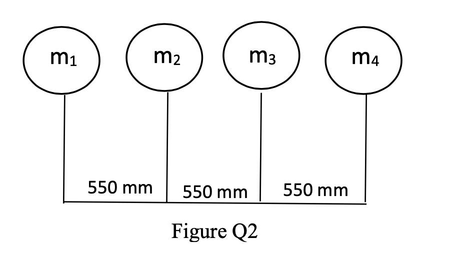 Solved A rotating shaft carries masses m1, m2, m3, and m4 at