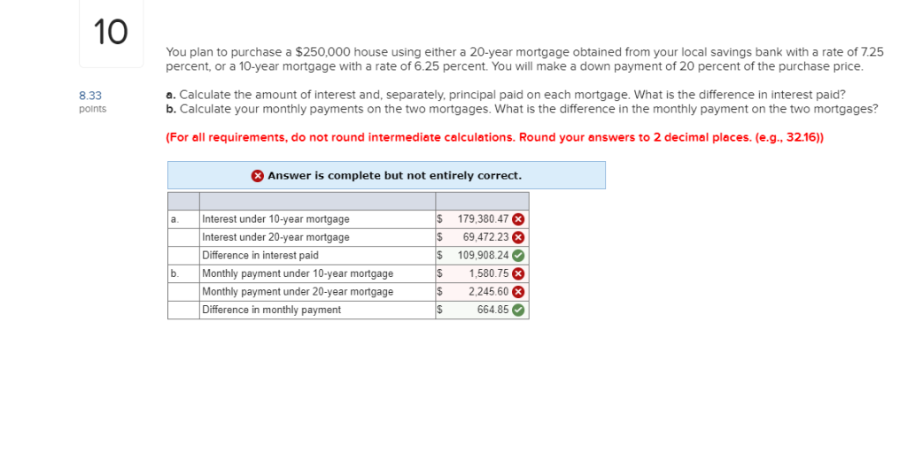 250k house on 60k salary